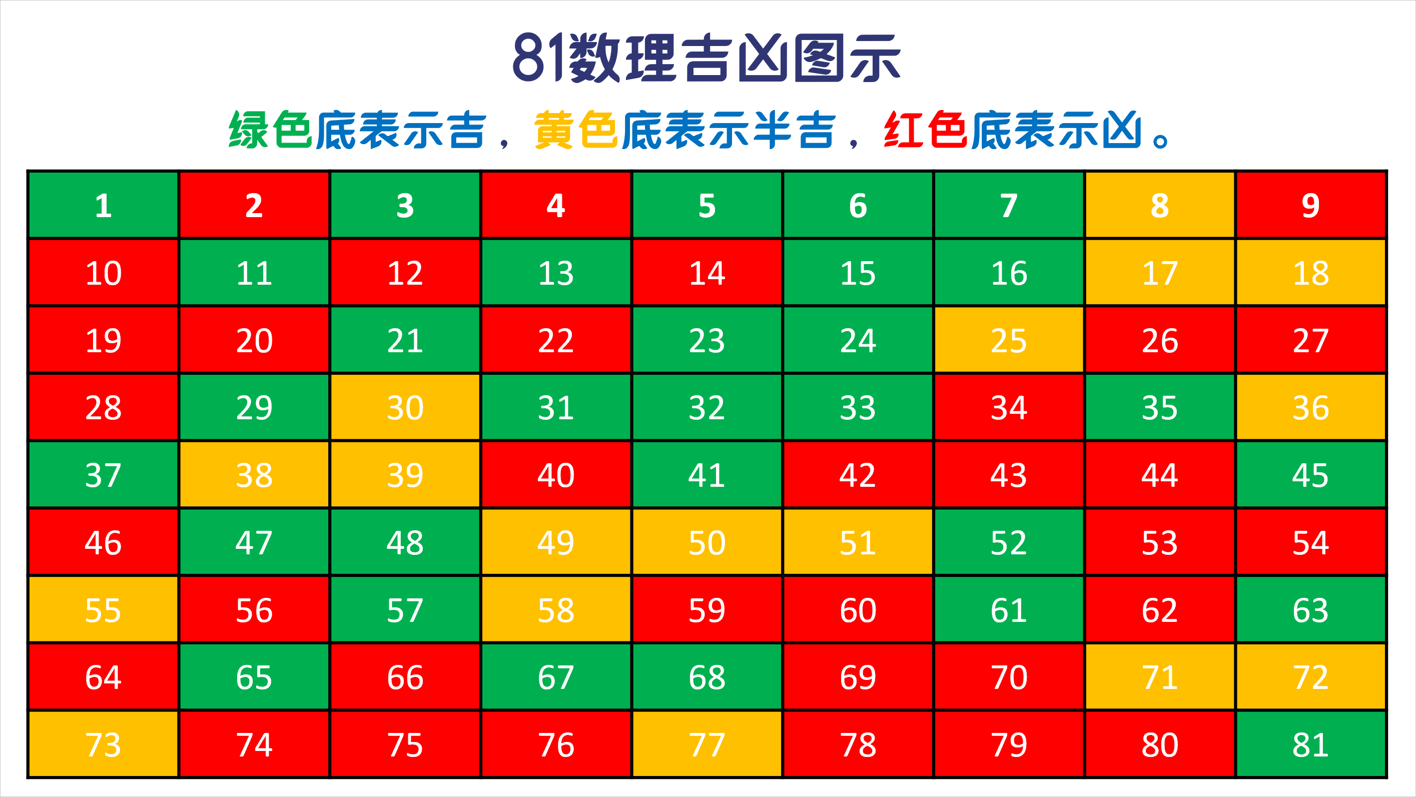 1 81数吉凶 Verygood Tips